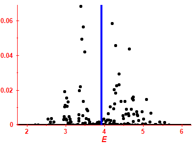 Strength function